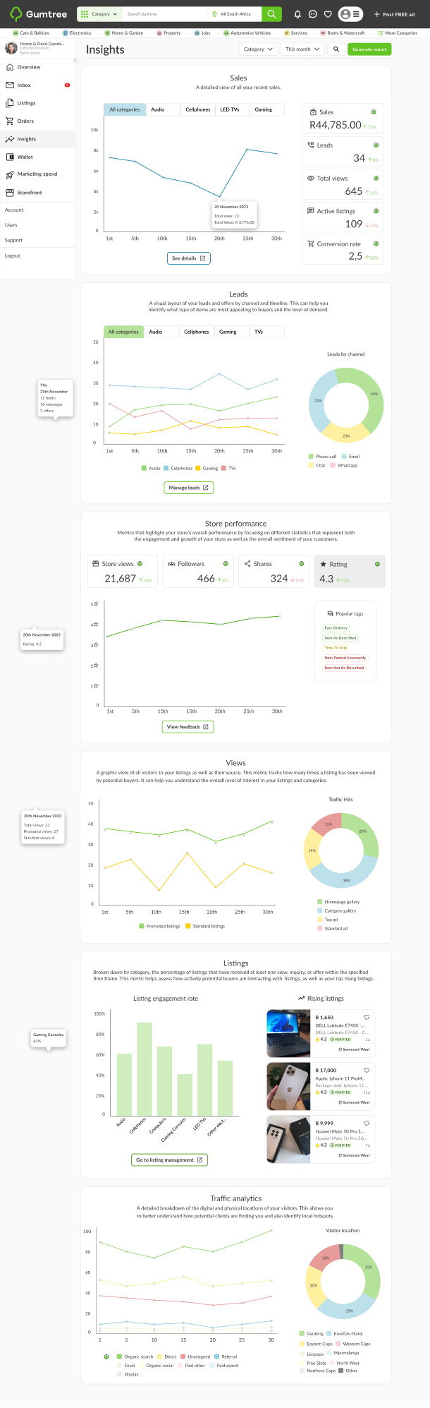 Gumtree Stores and Dashboards
