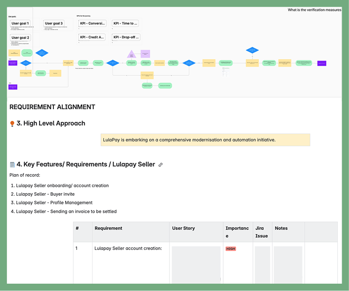 Supplier user journey and requirement alignment