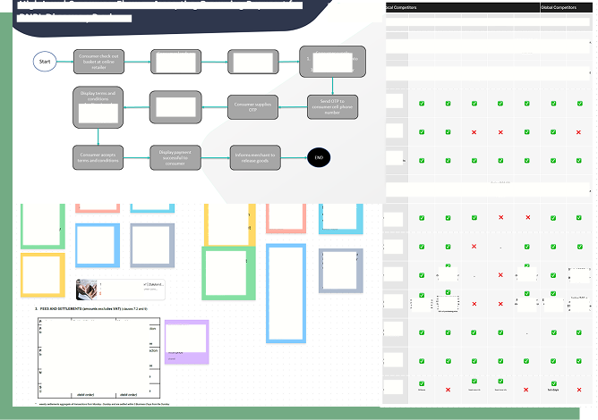 Ideation and planning board snippet