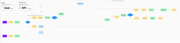 Supplier user journeys